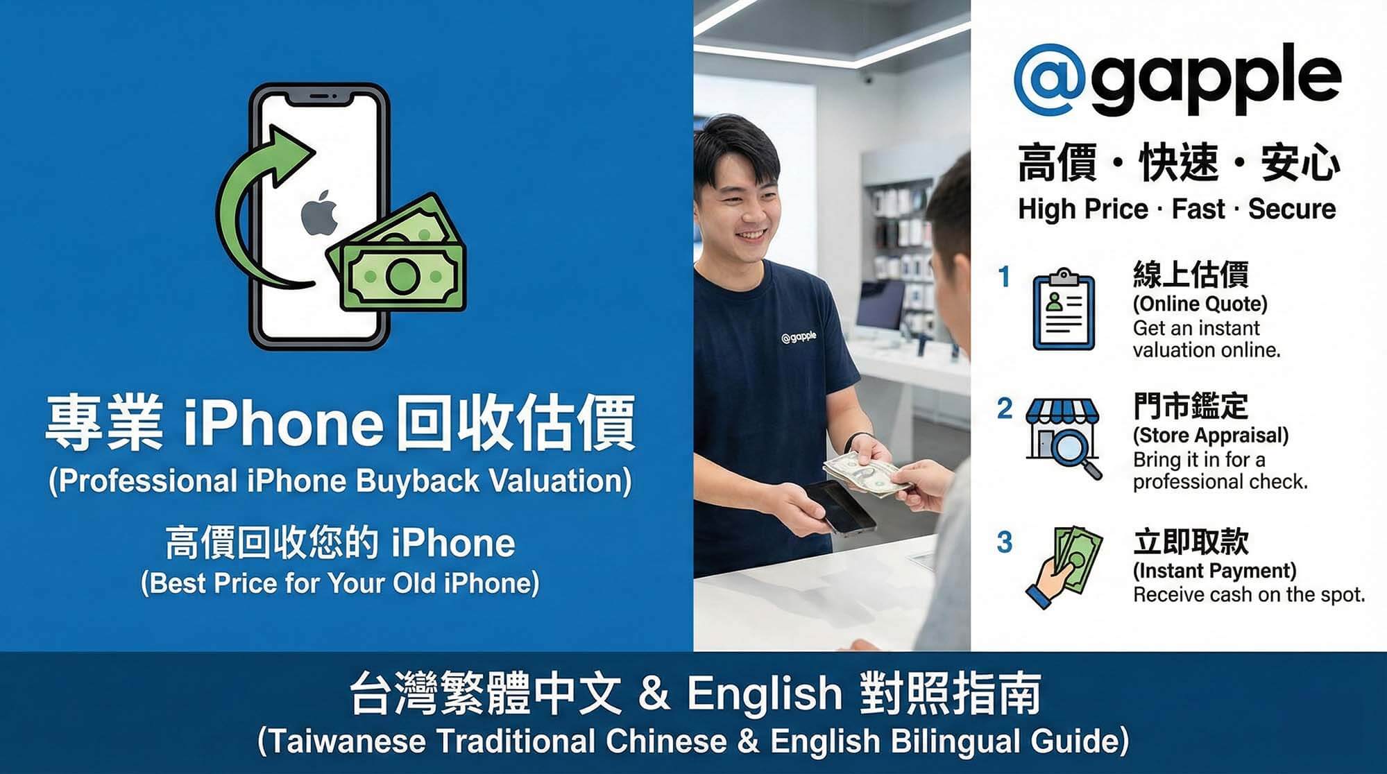 台中 iPhone 回收估價首選|青蘋果3C iphone.taichung3c.com 現場估價換現金 - 第1張圖 青蘋果3C 台中 iPhone 回收估價示意圖,客人在台中門市櫃台把 iPhone 交給店員檢測,桌上擺放新台幣現金與多支 iPhone